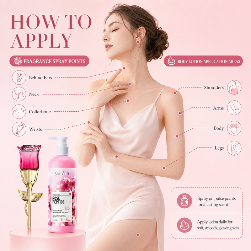 Rozenparfum & Bodylotion Set v - Perfume Fragrance Moisturizer recensie en prijs